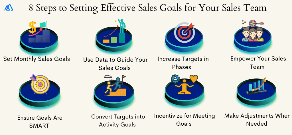 Effective Sales Team Goal Setting Strategies