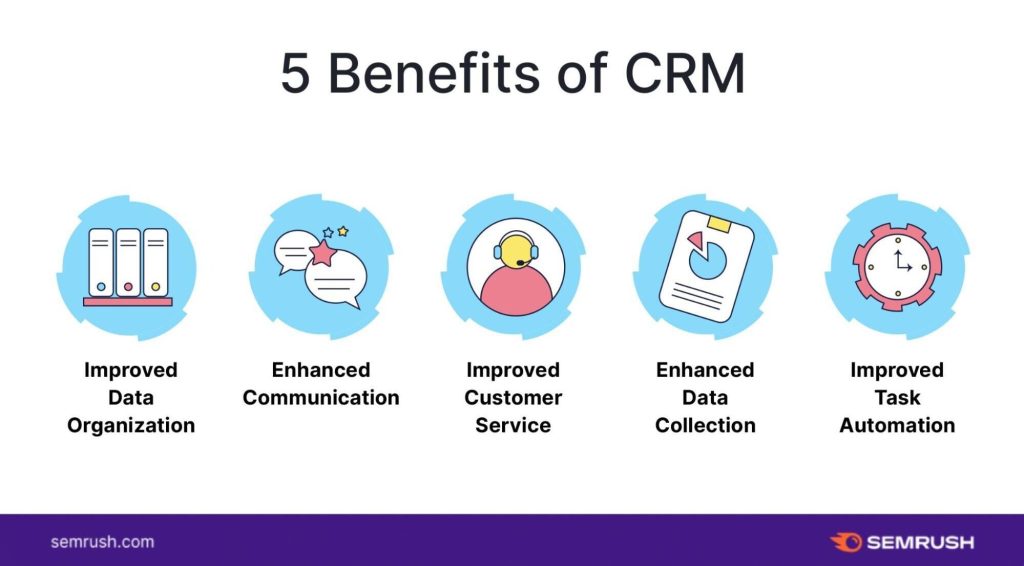 Effective Strategies for Customer Relationship Management Training