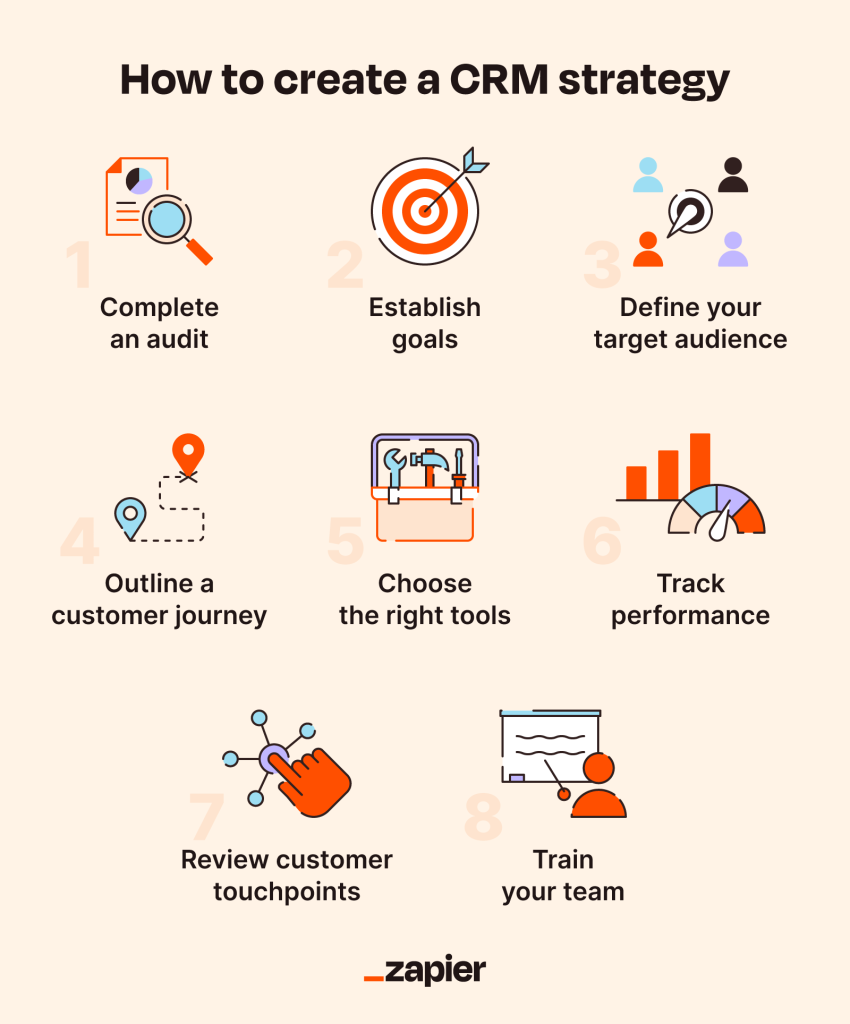 Effective Strategies for Customer Relationship Management Training