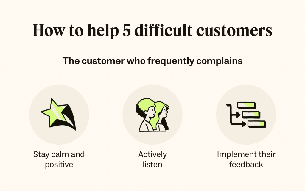 Effective Strategies for Handling Difficult Customers Effective Strategies for Handling Difficult Customers