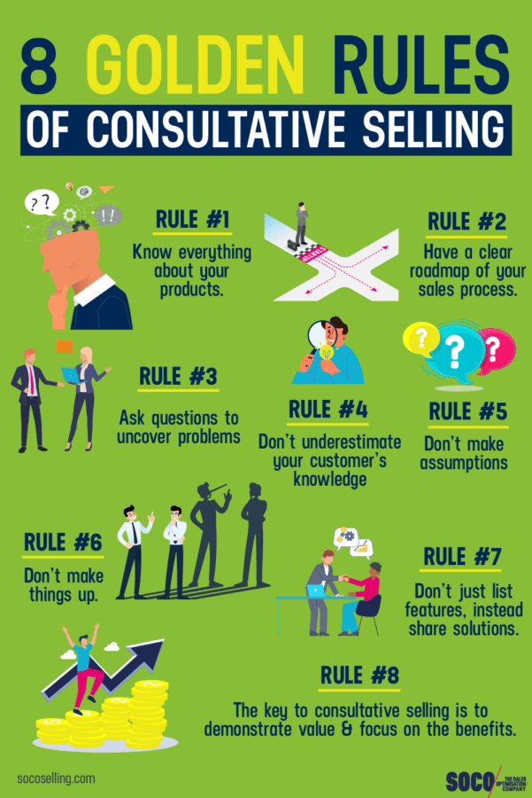 Mastering the Consultative Selling Approach