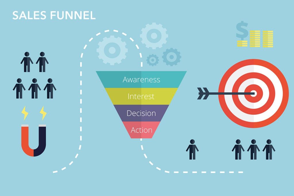 The Ultimate Guide to Sales Funnel Management The Ultimate Guide to Sales Funnel Management
