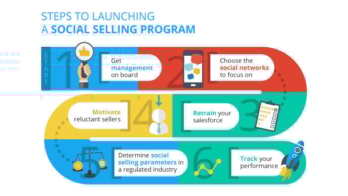 The Ultimate Guide to Social Selling Techniques