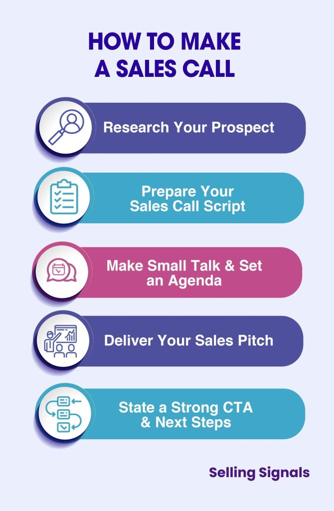 Best Practices for Sales Call Review