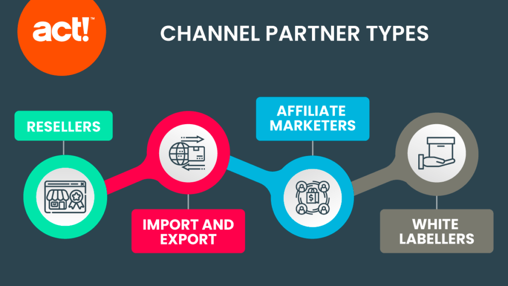 Effective Channel Sales Strategies