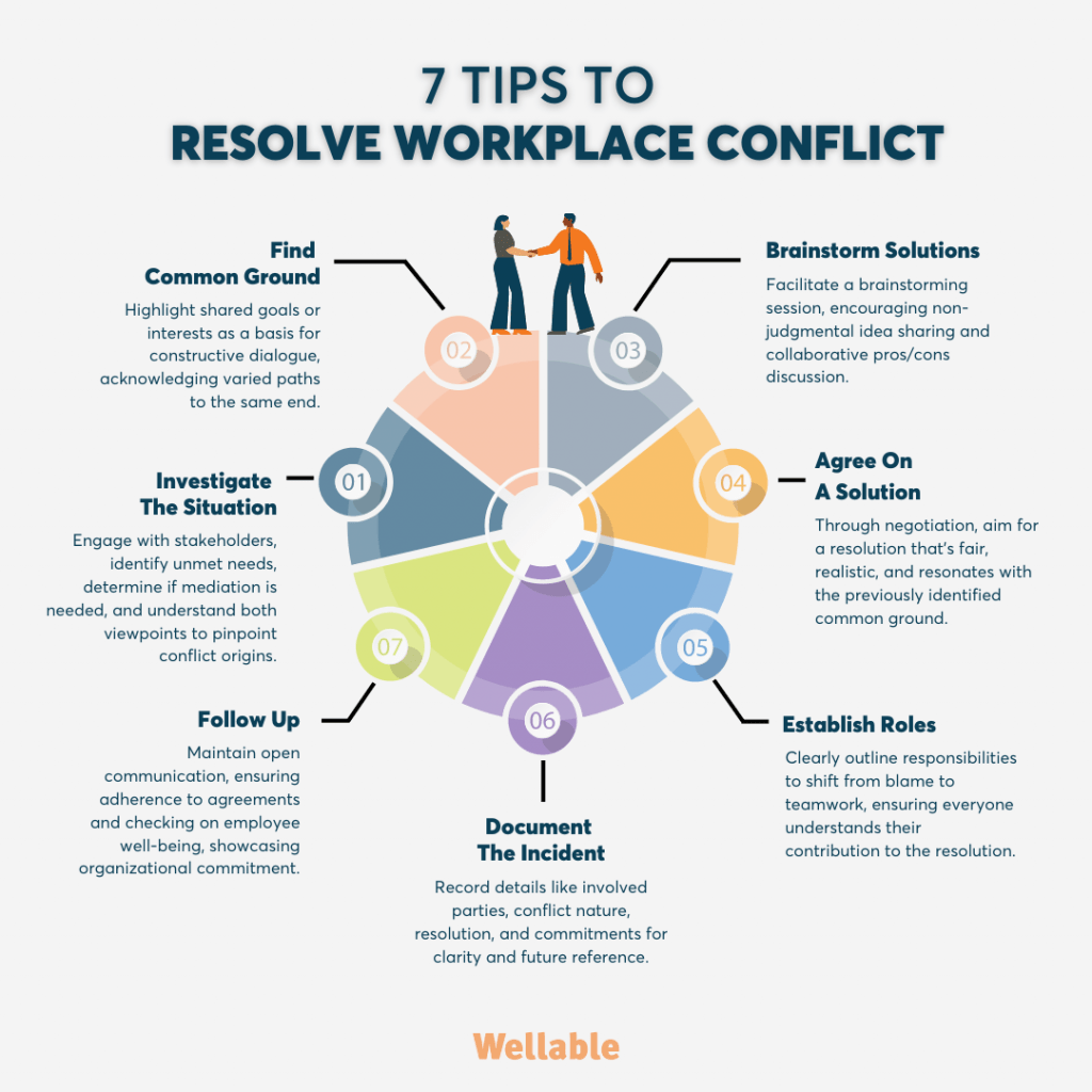 Strategies for Resolving Sales Conflict