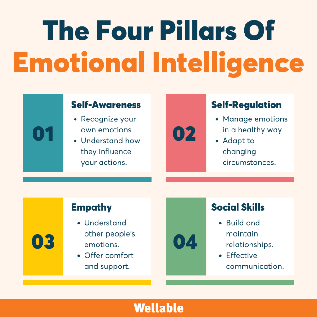 The Importance of Emotional Intelligence in the Workplace The Importance of Emotional Intelligence in the Workplace